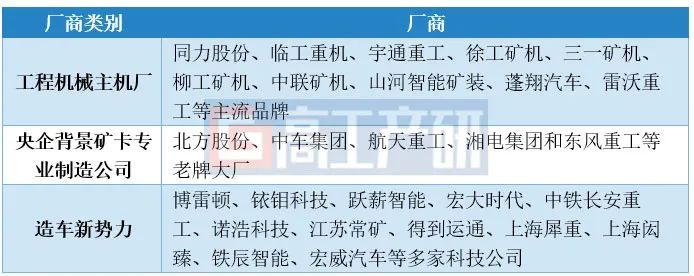 资料来源：势来电，高工产业研究院（GGII）整理，2024年7月