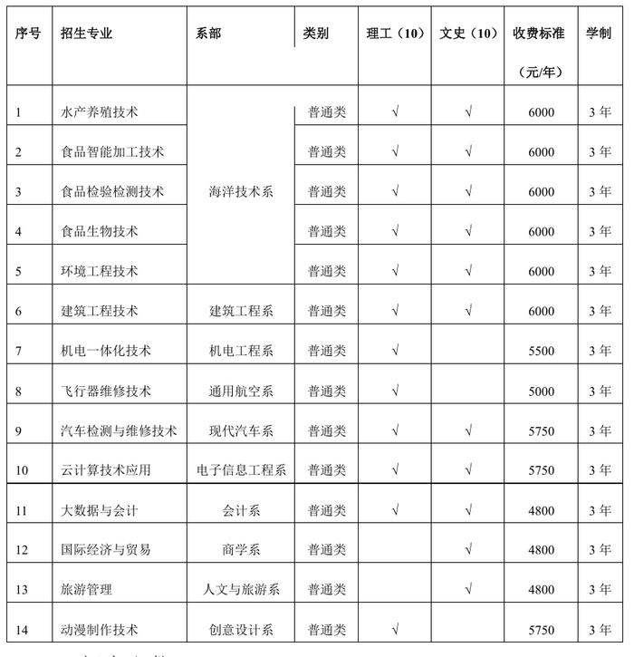 共20人 日照职业技术学院发布2024年港澳台学生招生简章