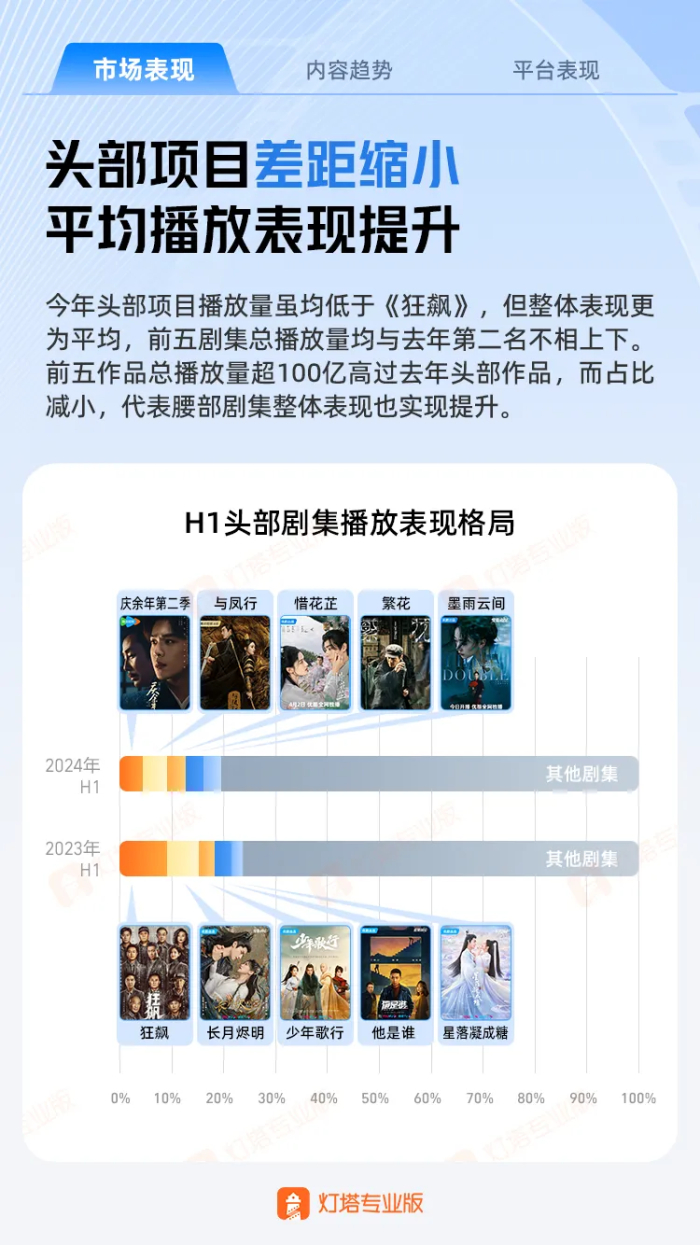 来自灯塔专业版