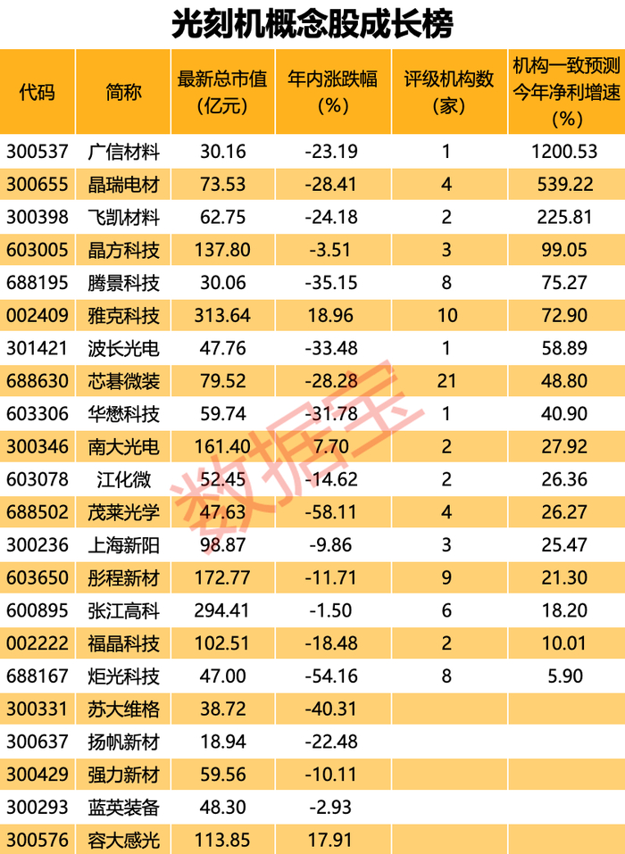 声明：数据宝所有资讯内容不构成投资建议，股市有风险，投资需谨慎。