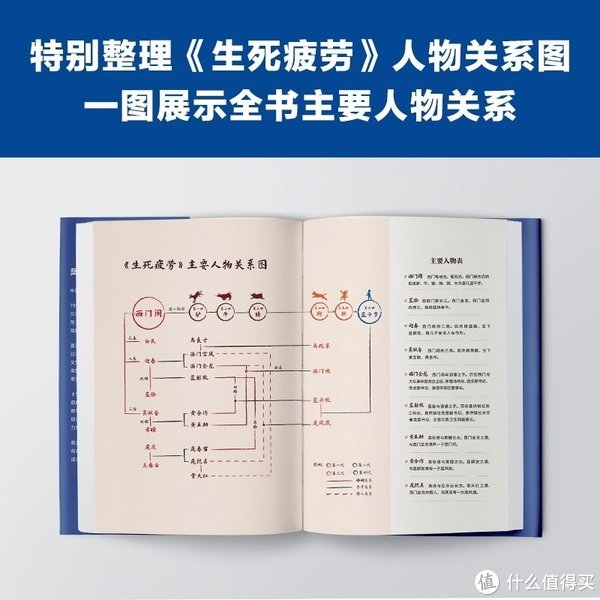 《生死疲劳》:莫言笔下的时代与人性探索