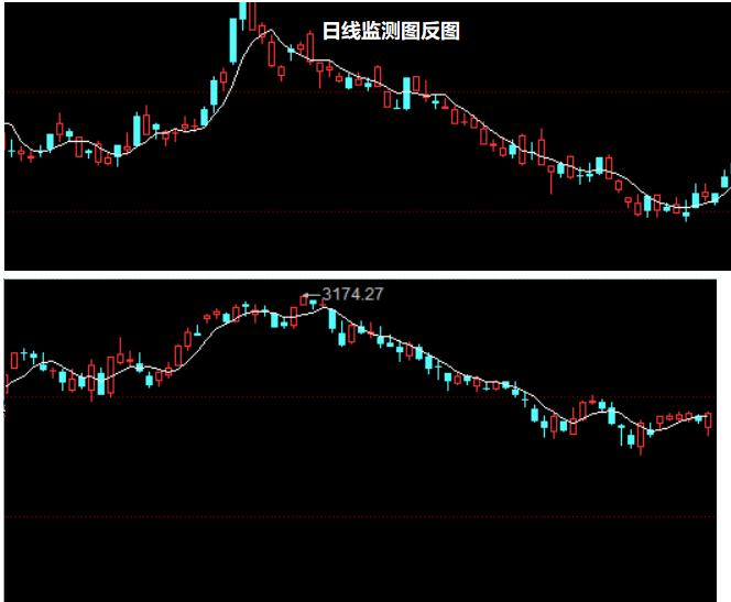 7月19日大盘监测图