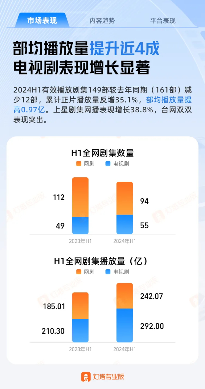 来自灯塔专业版
