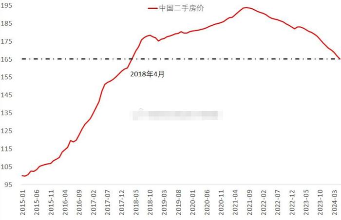 房价走势图十年图片