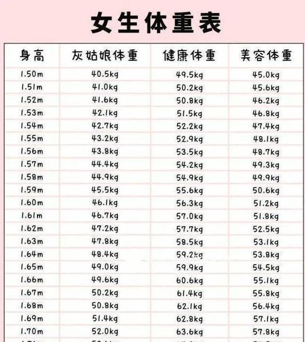 最新男女生标准体重对照表，别减了，也许你并不胖！|减肥|体脂率|身材|蜕变|卡路里_新浪新闻