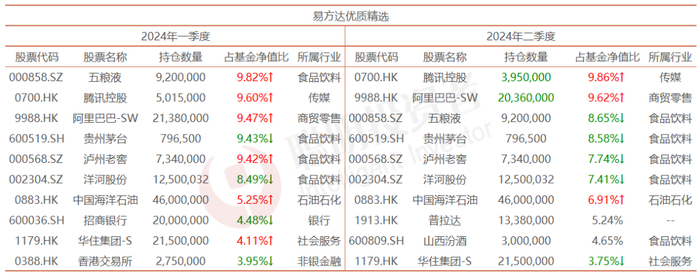 数据来源：Wind截至2024年6月30日