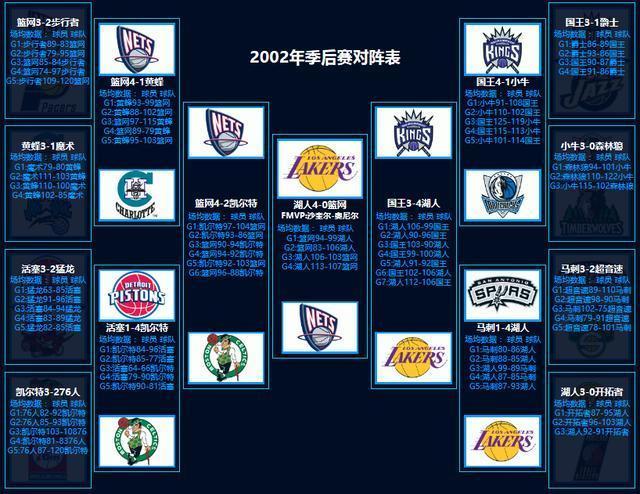 NBA历史季后赛对阵图图片