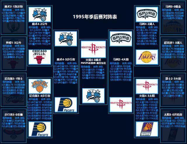 nba季后赛总决赛4