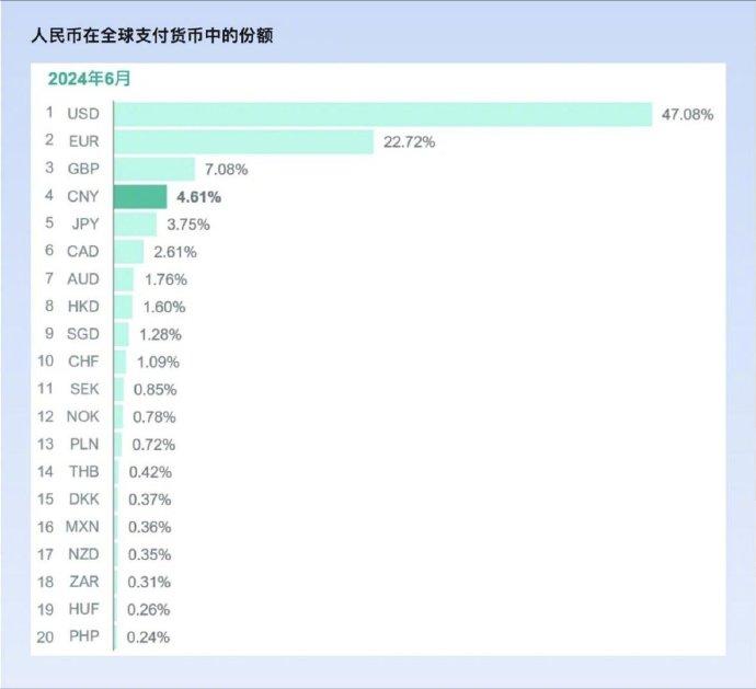 环球银行金融电信协会：人民币保持全球第四大最活跃货币人民币在全球支付中份额几乎翻番