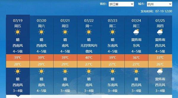 萧山天气预报15天图片