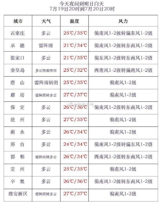 天津天气预报15天查询免费_天气预报15天查询天津天气预报