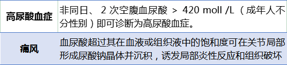 ▲图片来自中华风湿病学会微信公众号