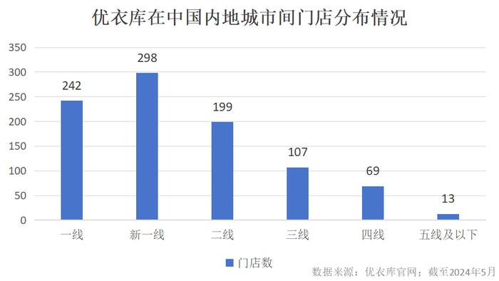 优衣库卖场布局图图片