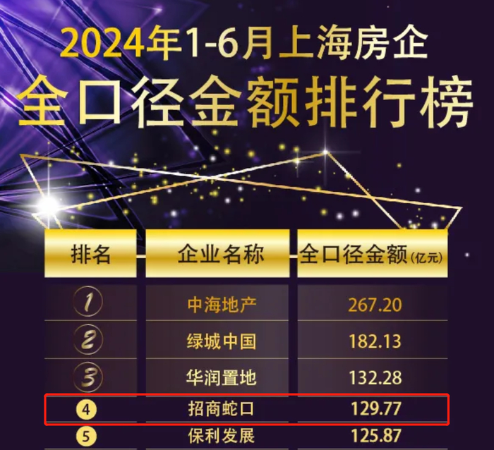 图片来源：克而瑞