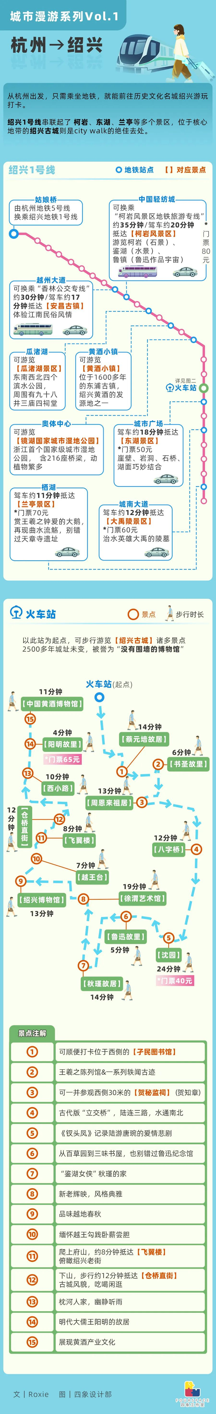 城市漫游|坐着地铁游绍兴 有这张图就够了
