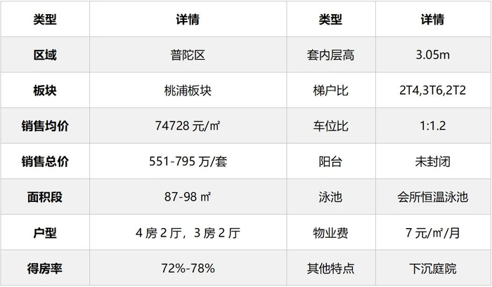 象屿交控·中环云悦府二期基本信息