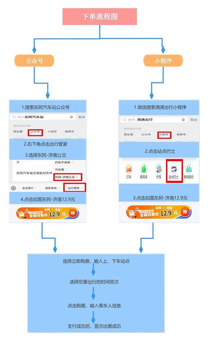 网约车业务流程图图片