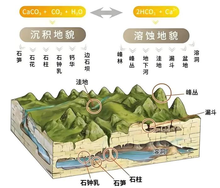 【地理归纳】高考地理中常见的地貌类型!高考地理主观