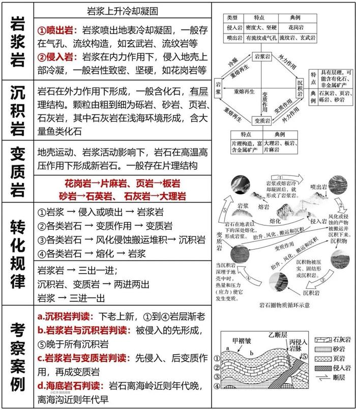 角砾岩层理构造图片