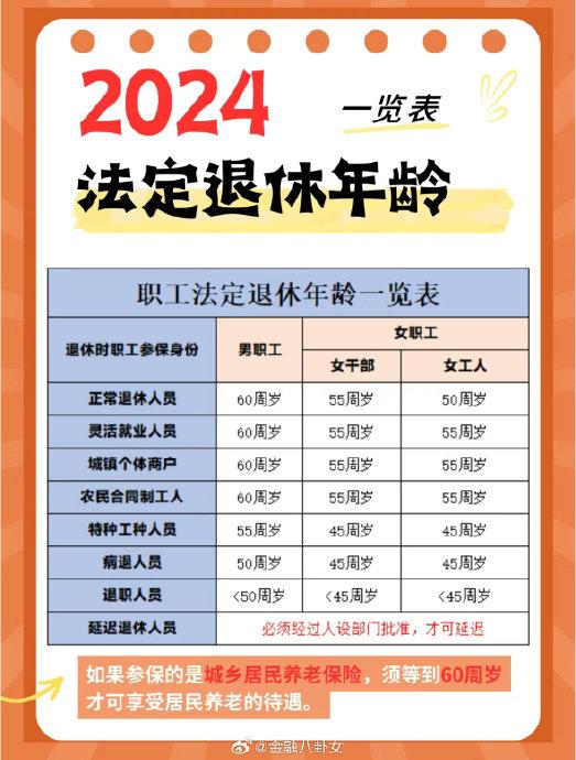 按自愿弹性原则推进渐进式延迟退休改革