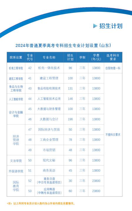 烟台理工学院专科图片