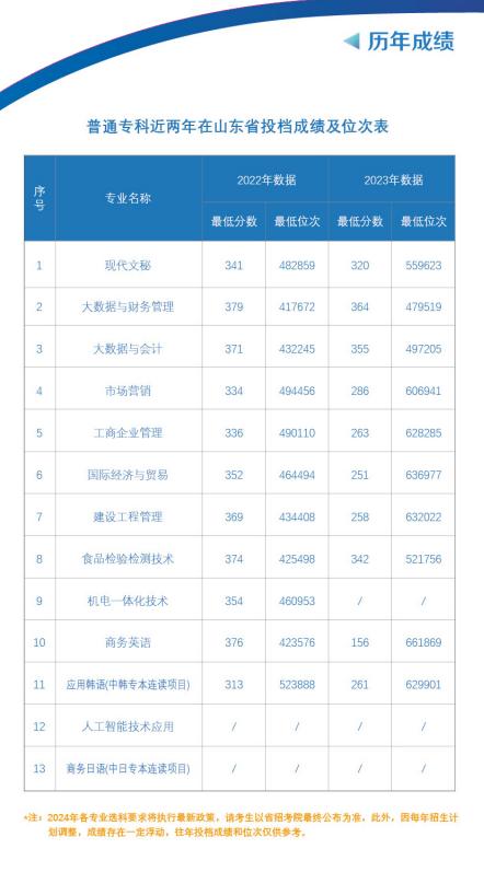 烟台理工学院专科图片