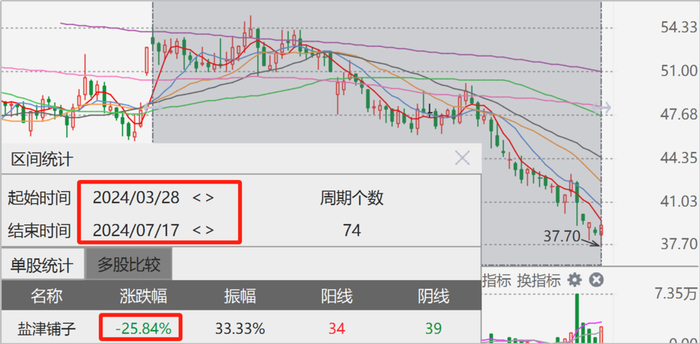 （数据来源：choice数据）