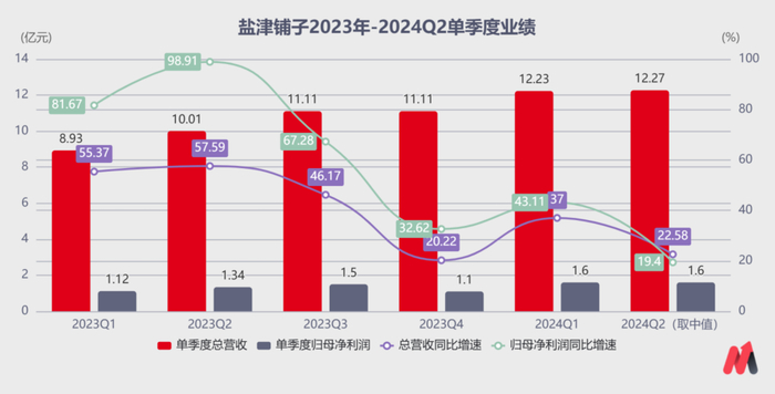 （数据来源：choice数据）