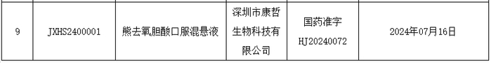 刚刚！国家药监局发布9个新批件，7个药品获批|中康开思系统|疫情政策|熊去氧胆酸|注射液|法莫_新浪新闻