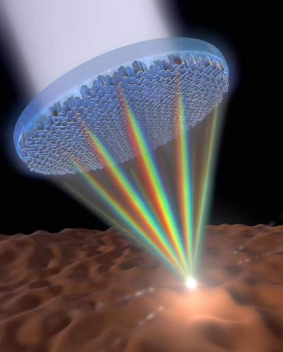 超透镜。图源：sohu.com