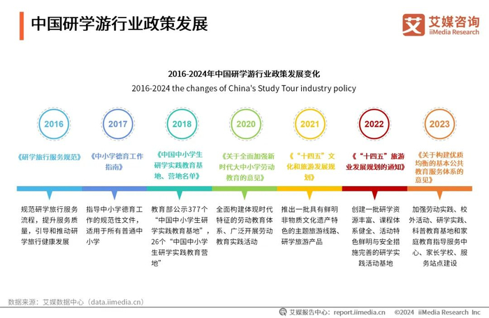 艾媒咨询|2024-2025年中国研学游经济市场运行监测报告|中国消费者|图表|家长|教育|营地_新浪新闻