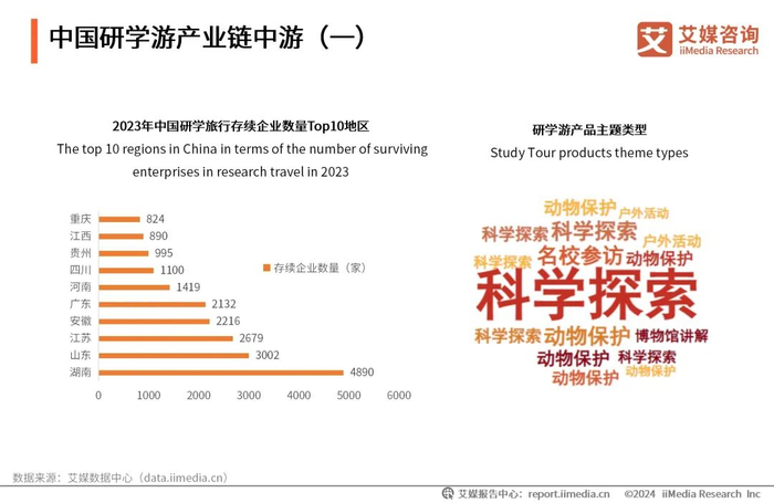 艾媒咨询|2024-2025年中国研学游经济市场运行监测报告|中国消费者|图表|家长|教育|营地_新浪新闻