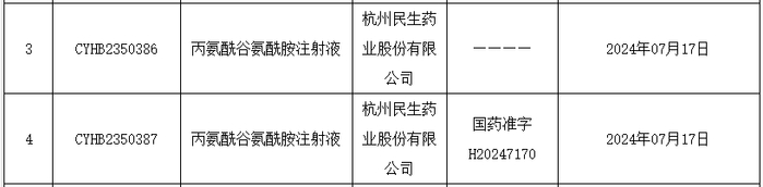 刚刚！国家药监局发布9个新批件，7个药品获批|中康开思系统|疫情政策|熊去氧胆酸|注射液|法莫_新浪新闻