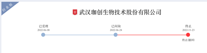 来源：交易所