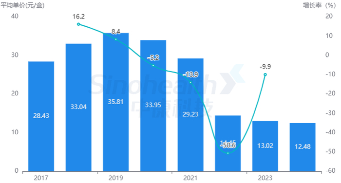 来源：中康开思系统