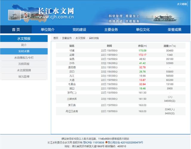长江水文网发布的实时水情数据相关截图。