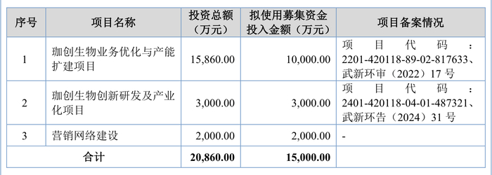 来源：公告