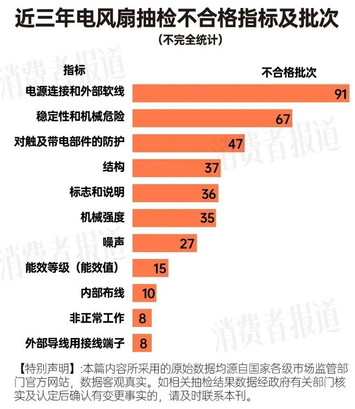 （图/@消费者报道）