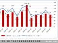 中基协：截至6月末存续企业资产证券化产品规模1.91万亿元 环比减少1.79%