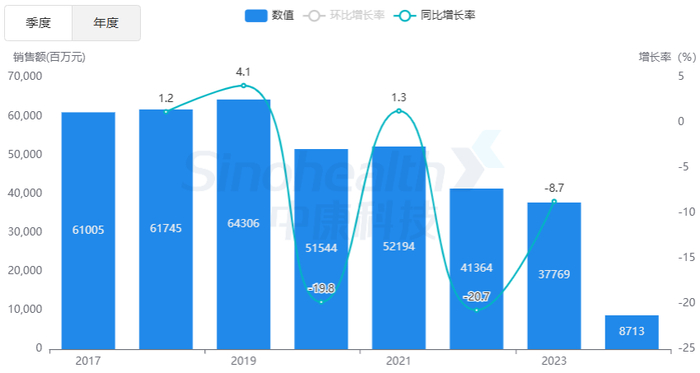 来源：中康开思系统