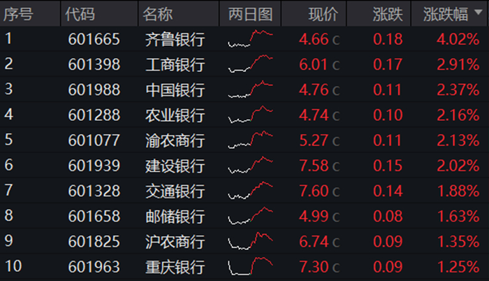 图片来源：Wind