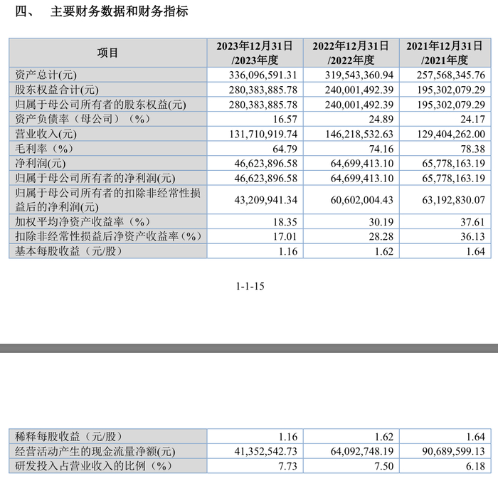 来源：2024年申报稿