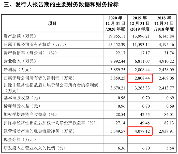 来源：2021年上会稿