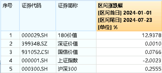 图片来源：Wind
