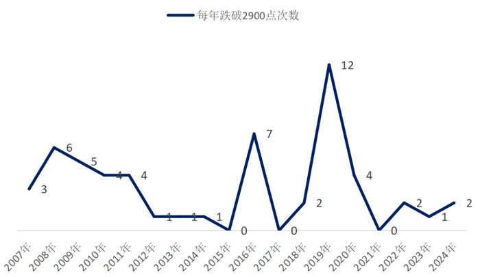数据来源：Wind，截至于2024年7月23日