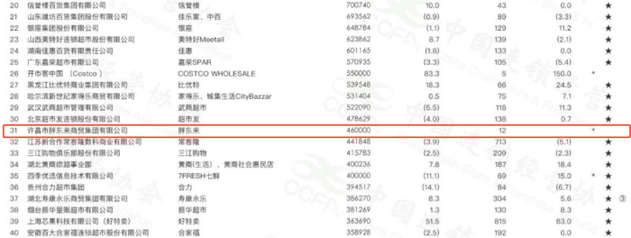 图源：中国连锁经营协会