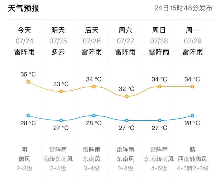 强对流天气来袭!东营发布重要天气预报!