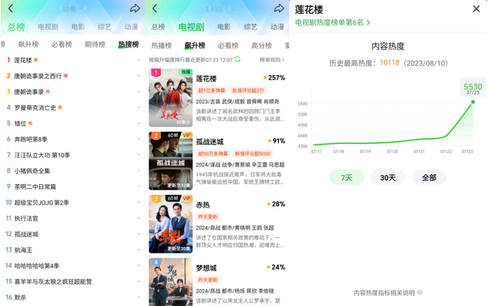 图片来自爱奇艺