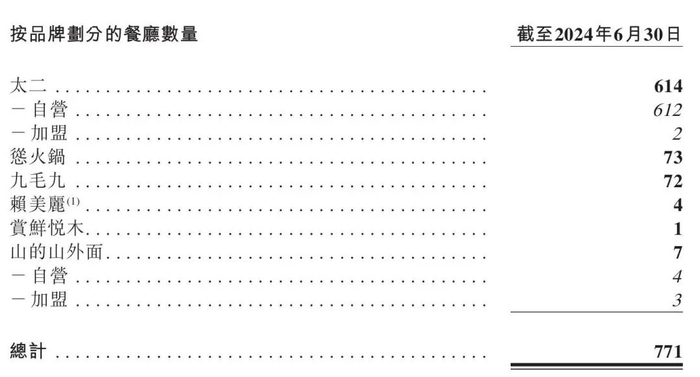 图源：公告截图