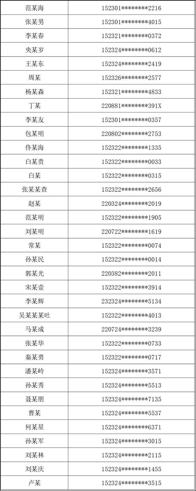 终身禁驾名单2014图片